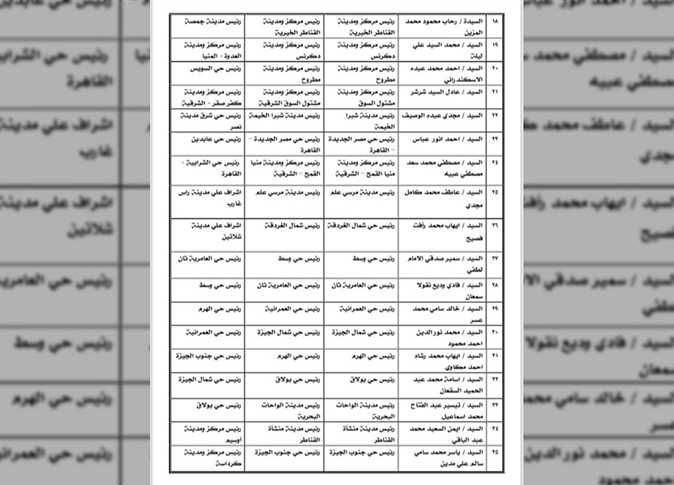 قرار وزير التنمية المحلية بنقل وتعيين 71 قيادة بالمحافظات