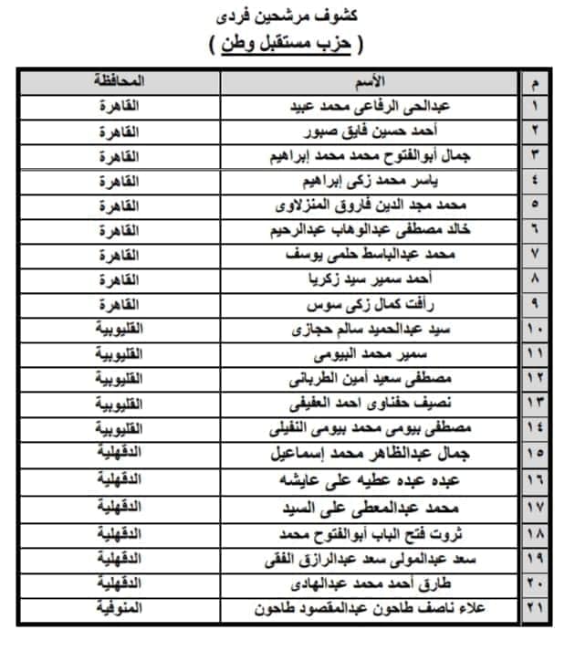 القائمة النهائية لمرشحين مستقبل وطن على مستوى الجمهورية