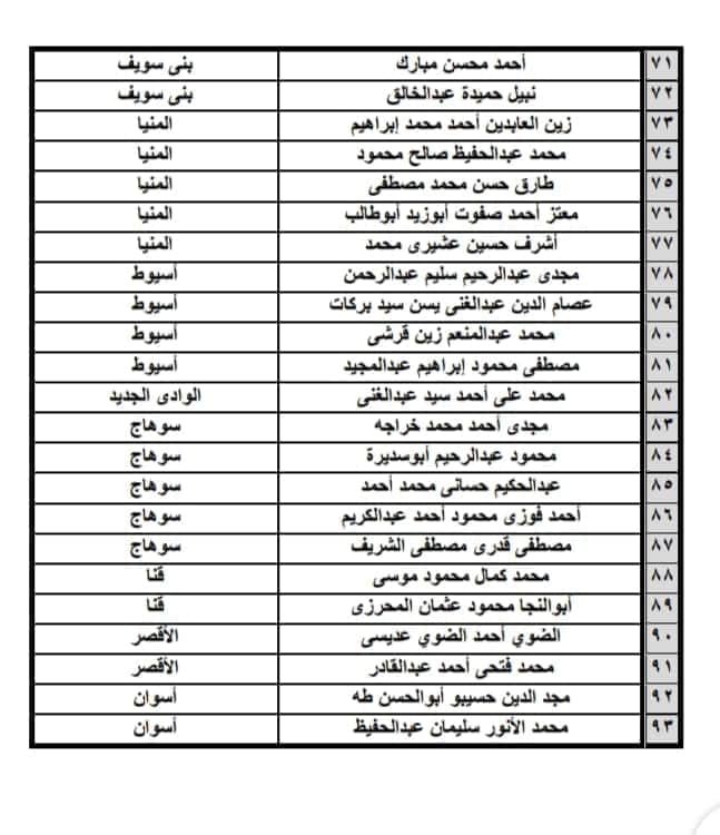 القائمة النهائية لمرشحين مستقبل وطن على مستوى الجمهورية
