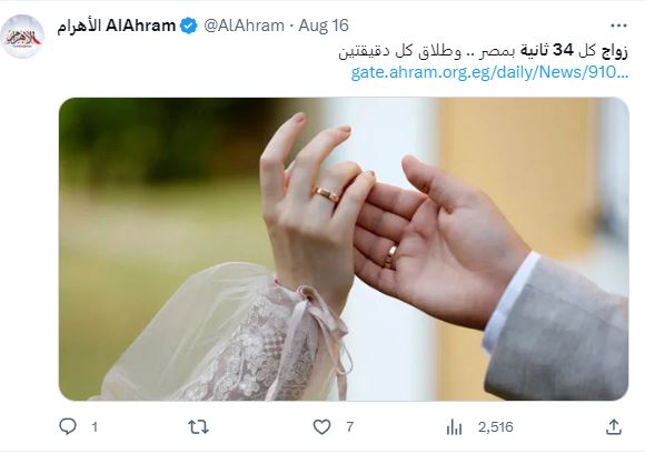 الطلاق في مصر